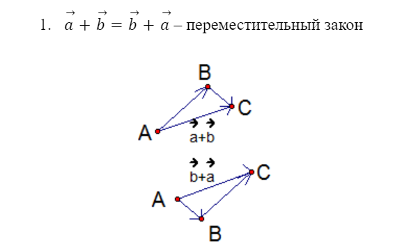 Закон сложения векторов