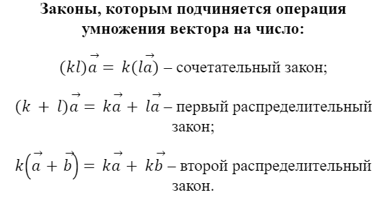 Законы умножения вектора