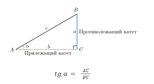 Котангенс угла