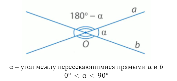 Угол между пересекающимися прямыми