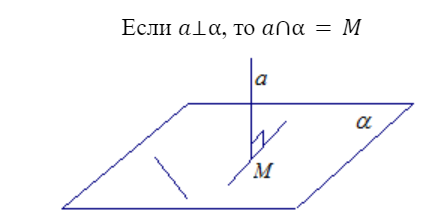 Свойство перпендикулярности прямой и плоскости