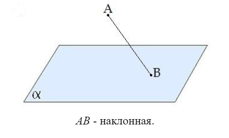 Наклонная