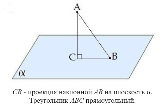Проекция наклонной