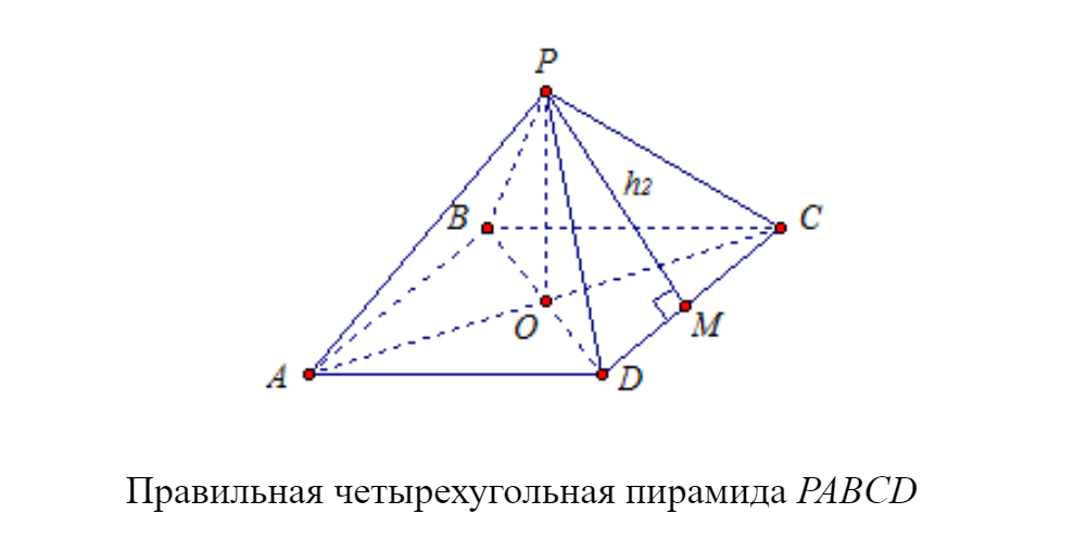 Правильная пирамида