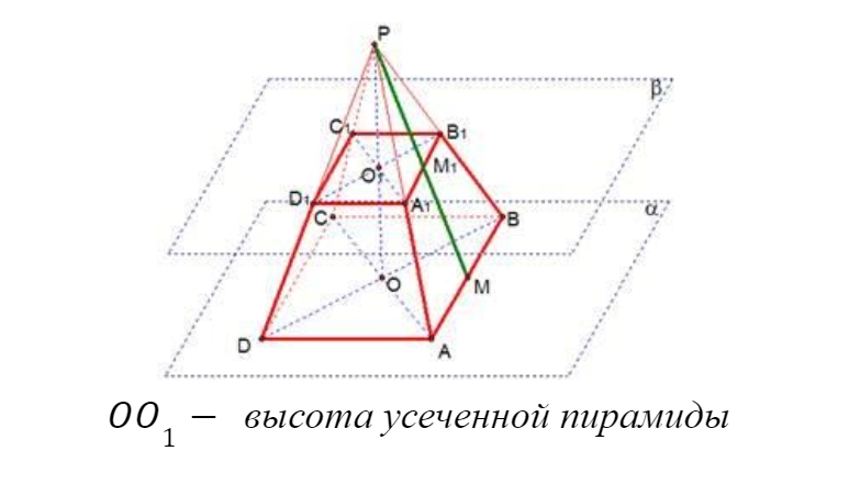 Высота усечённой пирамиды