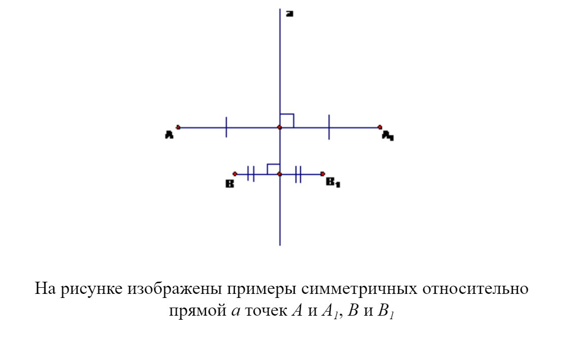 Симметричные точки относительно прямой