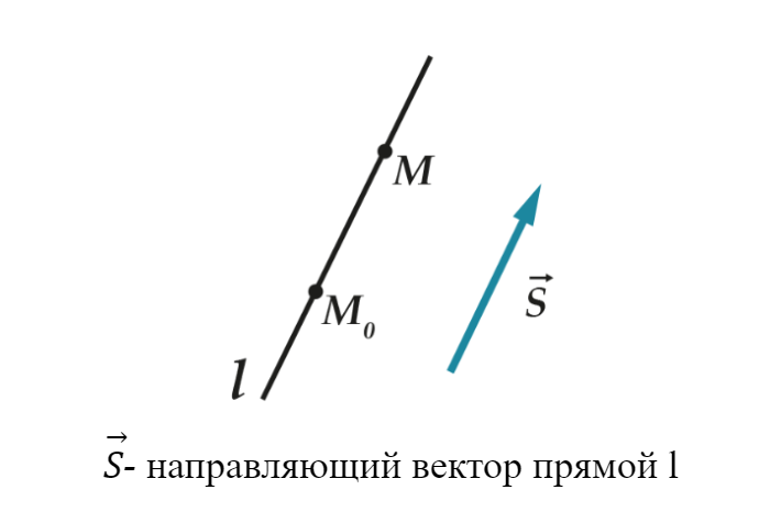 Направляющий вектор прямой