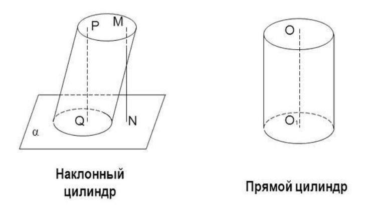 Наклонный цилиндр