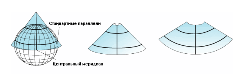 Коническая проекция