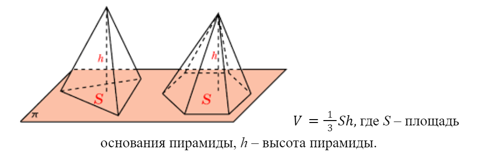 Объём пирамиды