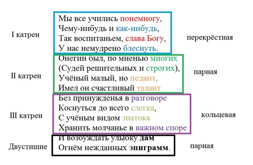 Онегинская строфа