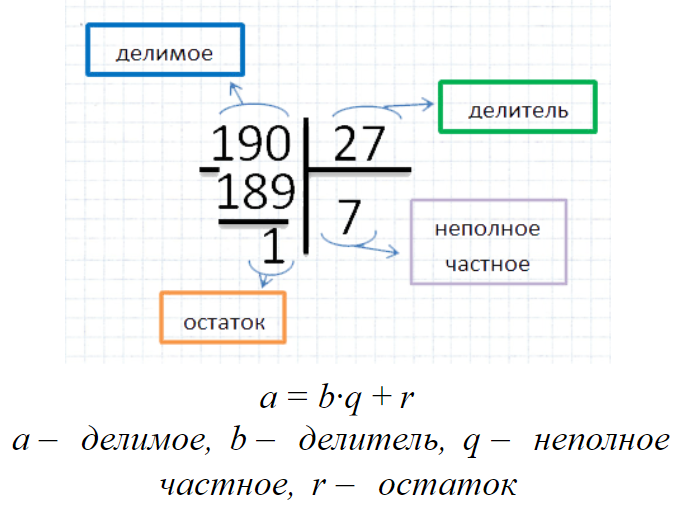 Остаток при делении числа
