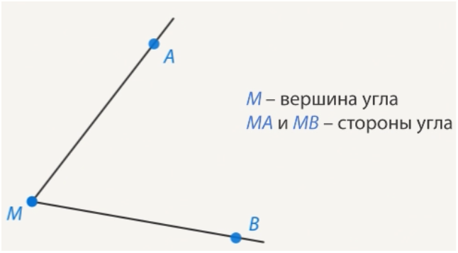 Угол