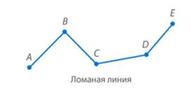 Ломаная линия