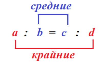 Члены пропорции