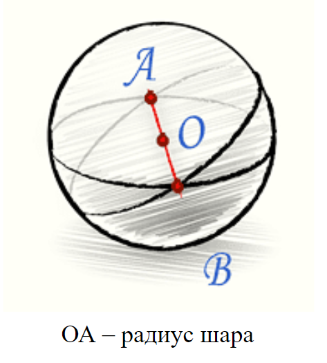 Радиус шара