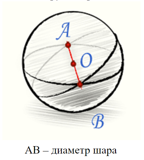 Диаметр шара